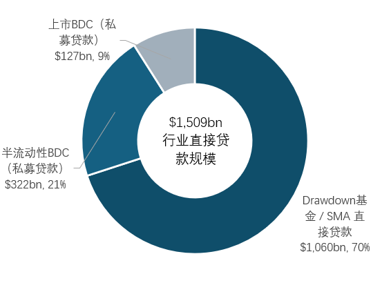  私募信贷风波再起，危机叙事需审慎拆解。 股票财经 私募信贷风波再起，危机叙事需审慎拆解。 股票财经 私募信贷风波再起，危机叙事需审慎拆解。 股票财经 私募信贷风波再起，危机叙事需审慎拆解。 股票财经