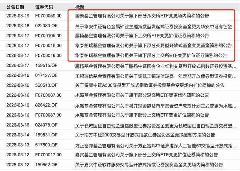  ETF规范化进程加速推进；近八成产品已完成更名；3月31日大限将至。 股票财经 ETF规范化进程加速推进；近八成产品已完成更名；3月31日大限将至。 股票财经 ETF规范化进程加速推进；近八成产品已完成更名；3月31日大限将至。 股票财经