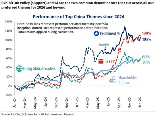  2026年中国股市展望：利润增长面临挑战；民营科技领军持续主导；政策信号指引配置方向。 股票财经 2026年中国股市展望：利润增长面临挑战；民营科技领军持续主导；政策信号指引配置方向。 股票财经 2026年中国股市展望：利润增长面临挑战；民营科技领军持续主导；政策信号指引配置方向。 股票财经