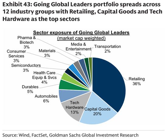  2026年中国股市展望：利润增长面临挑战；民营科技领军持续主导；政策信号指引配置方向。 股票财经 2026年中国股市展望：利润增长面临挑战；民营科技领军持续主导；政策信号指引配置方向。 股票财经 2026年中国股市展望：利润增长面临挑战；民营科技领军持续主导；政策信号指引配置方向。 股票财经