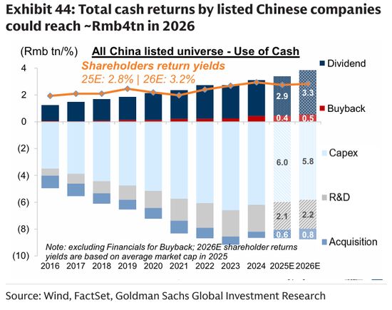  2026年中国股市展望：利润增长面临挑战；民营科技领军持续主导；政策信号指引配置方向。 股票财经 2026年中国股市展望：利润增长面临挑战；民营科技领军持续主导；政策信号指引配置方向。 股票财经 2026年中国股市展望：利润增长面临挑战；民营科技领军持续主导；政策信号指引配置方向。 股票财经