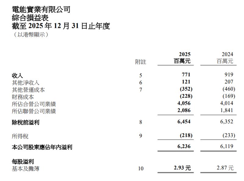  长和系旗下公司2025年业绩披露；李泽钜针对巴拿马港口争议发出明确立场。 股票财经