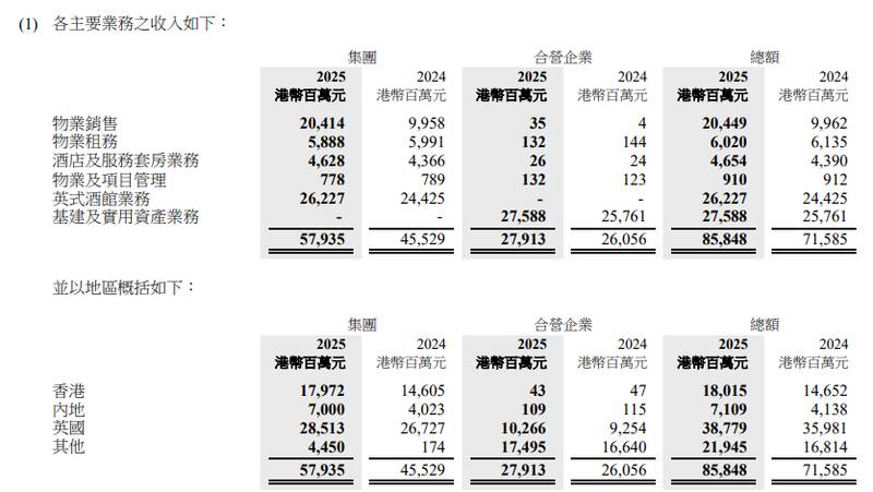  长和系旗下公司2025年业绩披露；李泽钜针对巴拿马港口争议发出明确立场。 股票财经