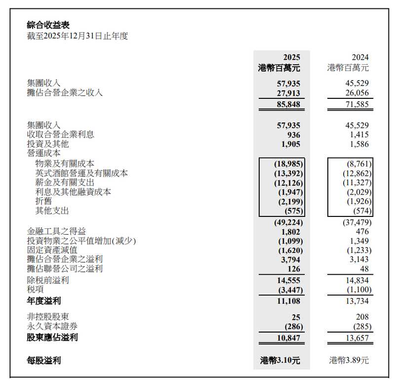  长和系旗下公司2025年业绩披露；李泽钜针对巴拿马港口争议发出明确立场。 股票财经