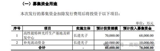  光子技术企业上市审核在即；项目建设进度信息披露待完善；媒体报道与申报数据差异值得注意。 IT技术 光子技术企业上市审核在即；项目建设进度信息披露待完善；媒体报道与申报数据差异值得注意。 IT技术 光子技术企业上市审核在即；项目建设进度信息披露待完善；媒体报道与申报数据差异值得注意。 IT技术