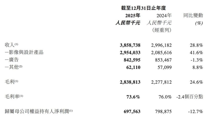  深度解密：昆仑万维AGI布局背后的破局逻辑 IT技术 深度解密：昆仑万维AGI布局背后的破局逻辑 IT技术