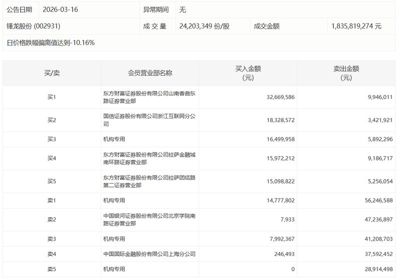  数据要素驱动生物医药变革：浙江省医学生物信息数据库建设的深层逻辑与实现路径 IT技术