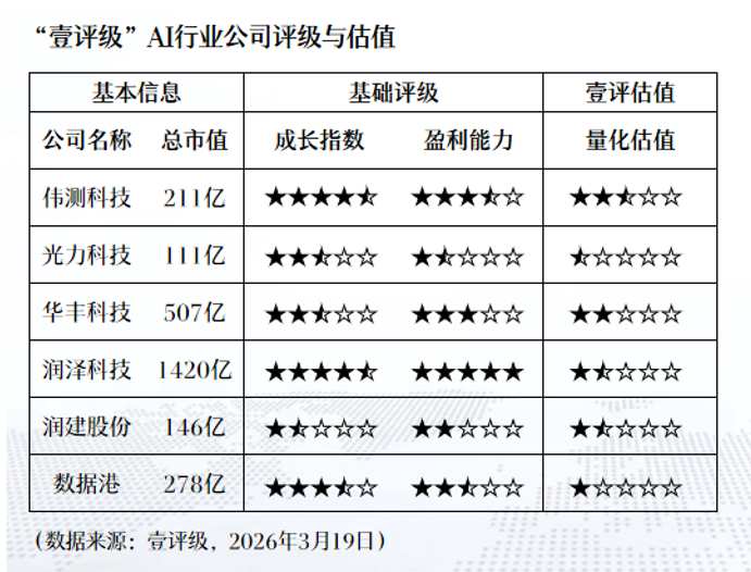  同比增长14.5%背后的技术解码：4月车市数据深度拆解 汽车科技